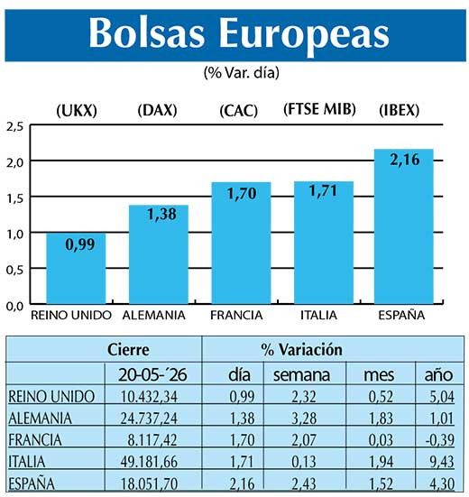 BOLSAS EUROPEAS2