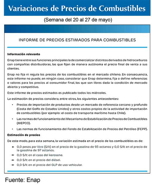 Combustibles ENAP