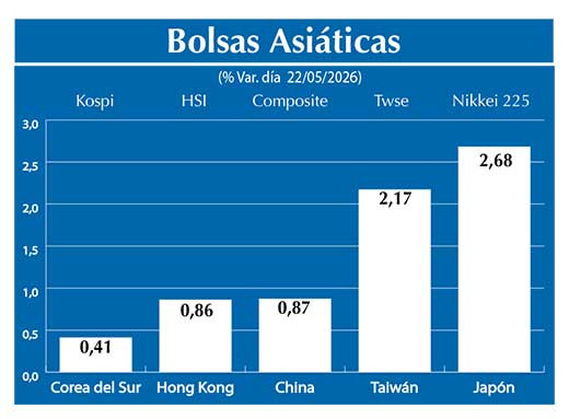 Bolsas Asiau0301ticas2