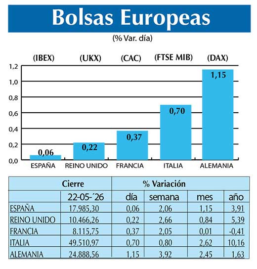 BOLSAS EUROPEAS2