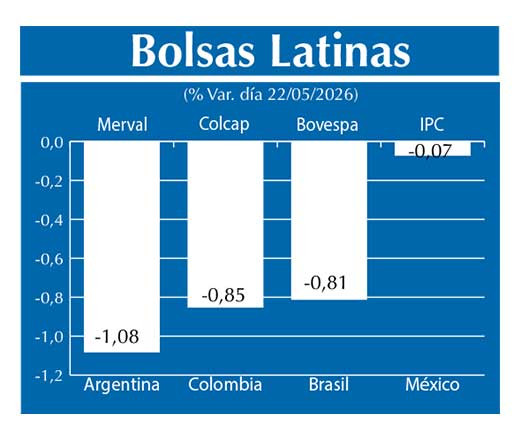 Bolsas Latinas