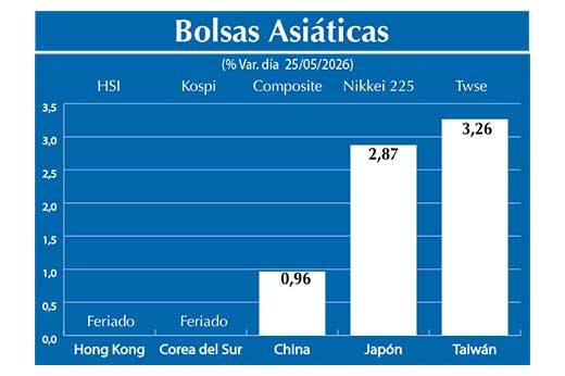 Bolsas Asiau0301ticas2