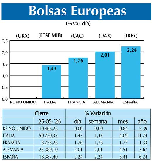 BOLSAS EUROPEAS2