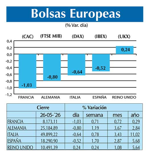 BOLSAS EUROPEAS2