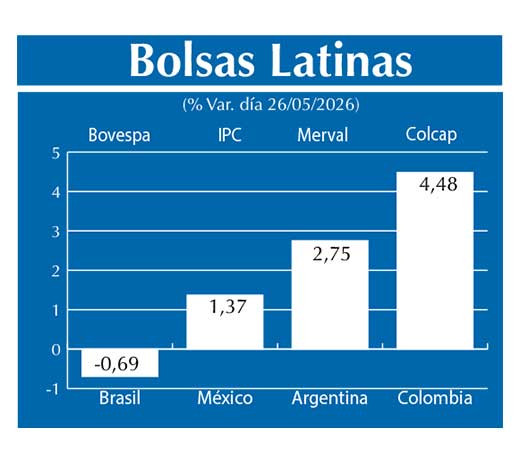 Bolsas Latinas