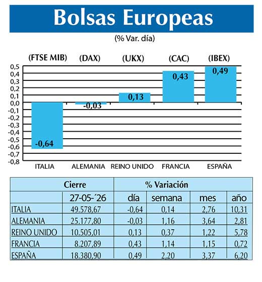 BOLSAS EUROPEAS2