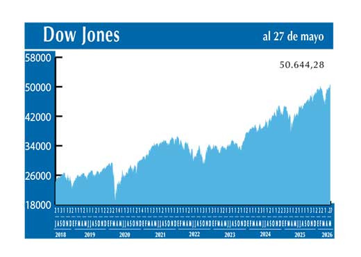 Dow Jones