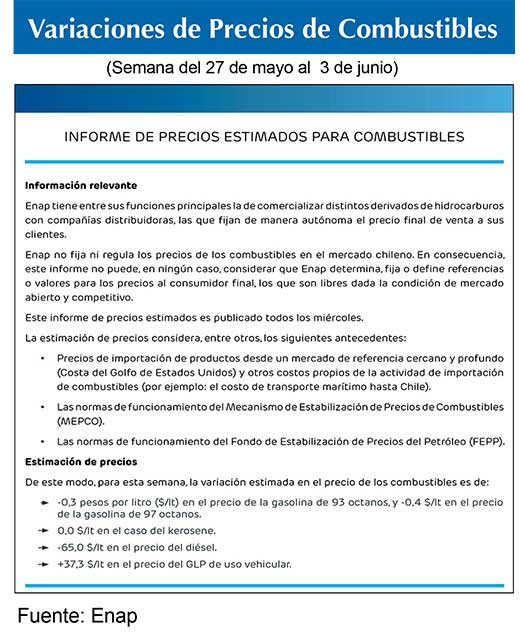 Combustibles ENAP