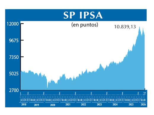 SP IPSA