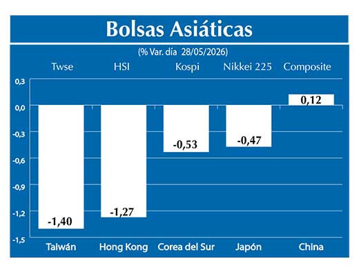 Bolsas Asiau0301ticas2