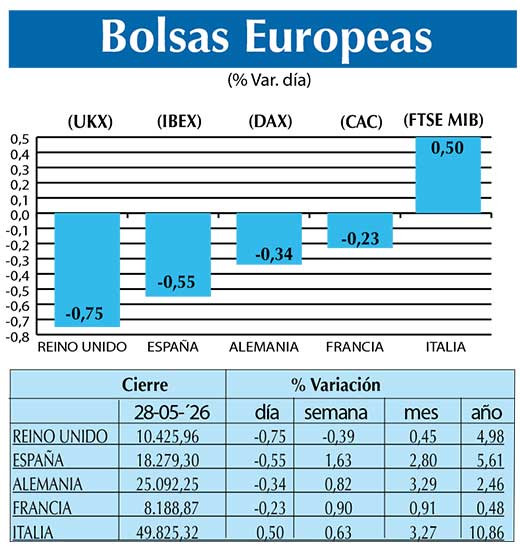 BOLSAS EUROPEAS2