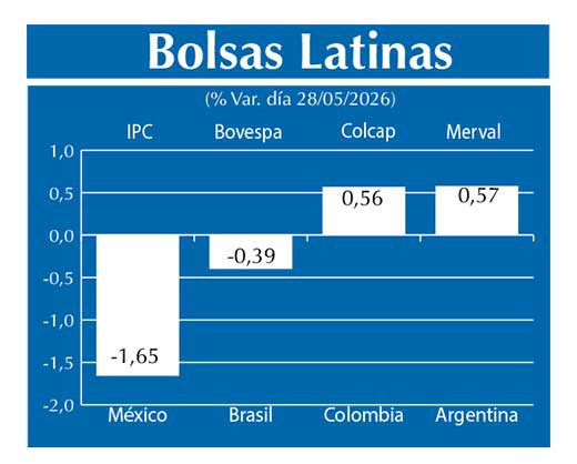 Bolsas Latinas