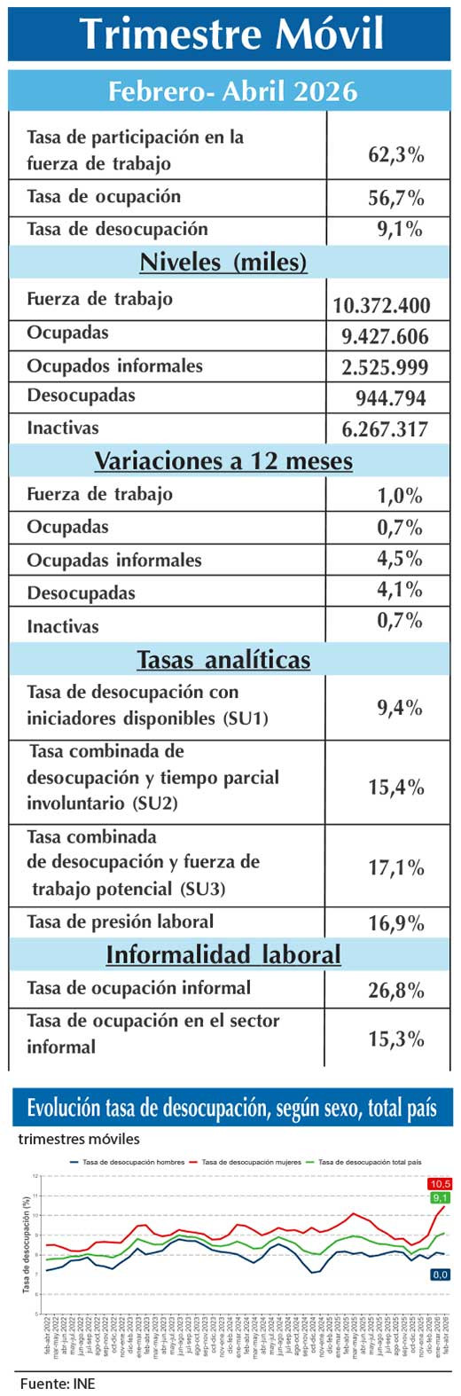 EMPLEO INE FMA (2)