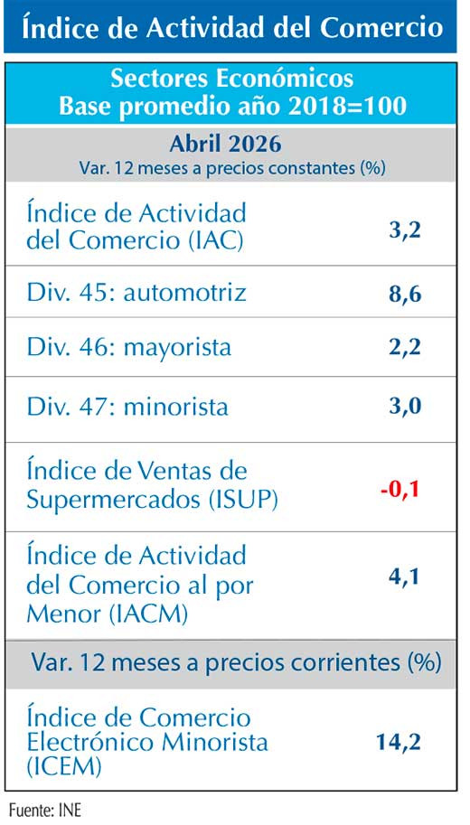 IAC ABR26