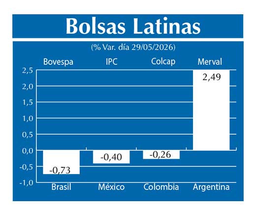 Bolsas Latinas