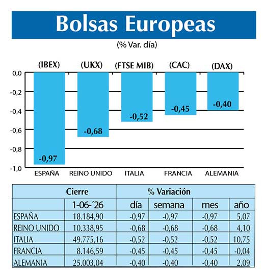 BOLSAS EUROPEAS2