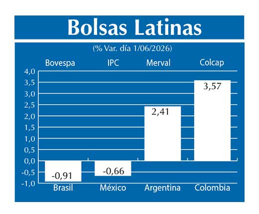 Bolsas Latinas
