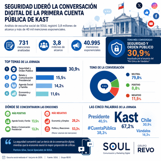 Cuenta pública RRSS