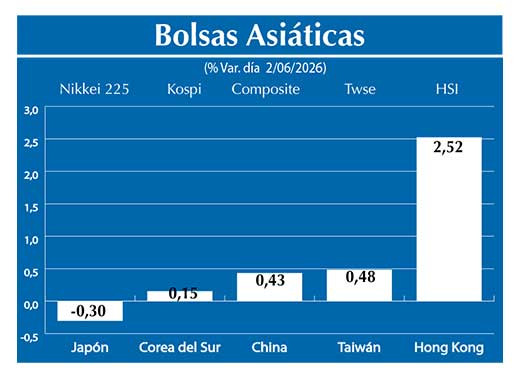 Bolsas Asiau0301ticas2