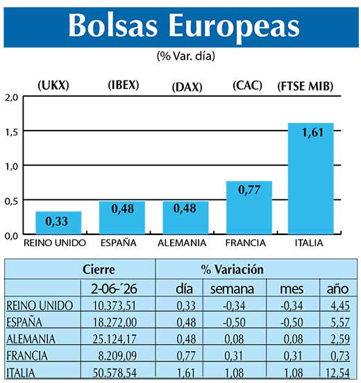 BOLSAS EUROPEAS2