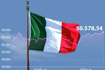 Italia BOLSA