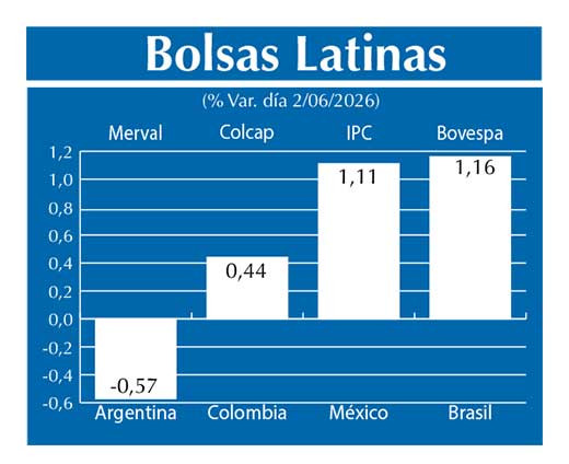 Bolsas Latinas