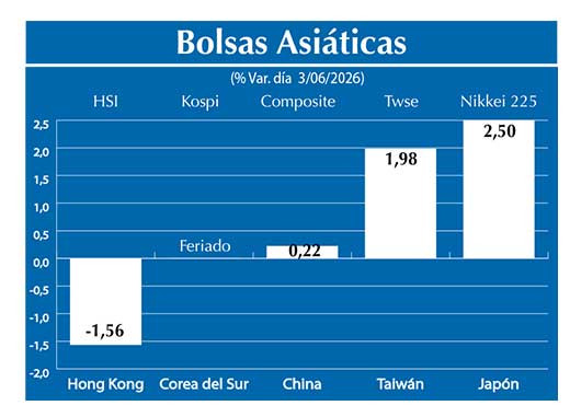 Bolsas Asiau0301ticas2