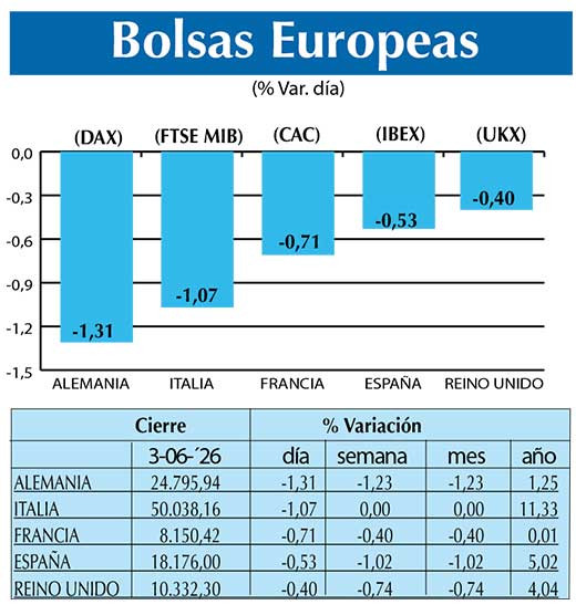 BOLSAS EUROPEAS2