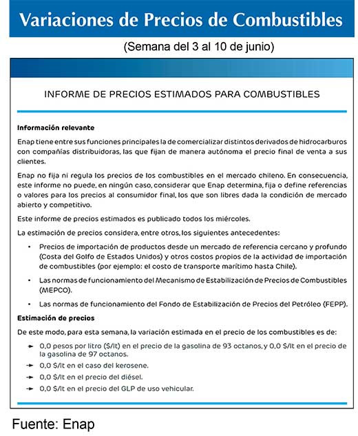 Combustibles ENAP