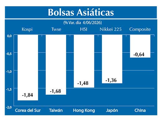 Bolsas Asiau0301ticas2
