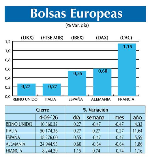 BOLSAS EUROPEAS2