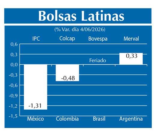 Bolsas Latinas