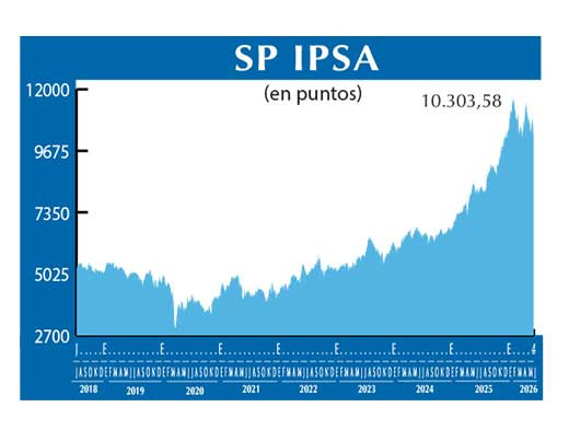 SP IPSA