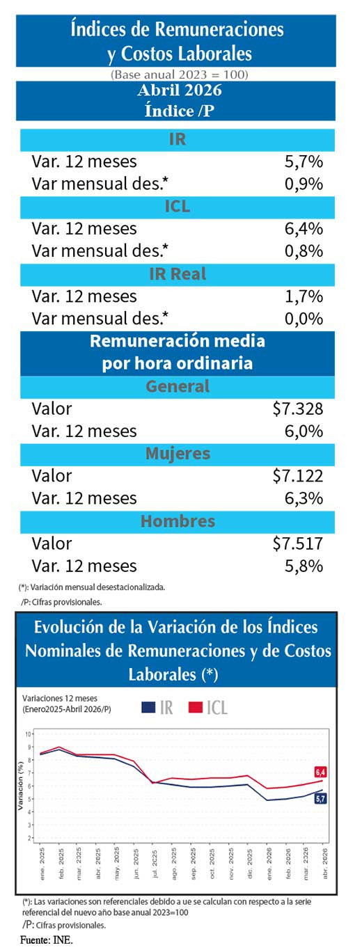 IR ABR26