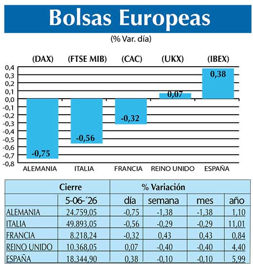 BOLSAS EUROPEAS2