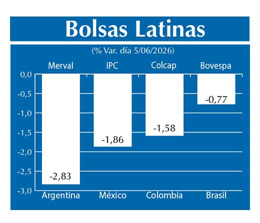 Bolsas Latinas