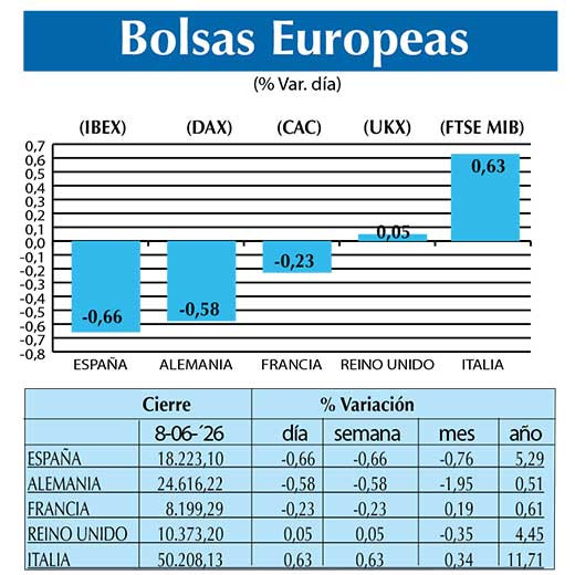 BOLSAS EUROPEAS2