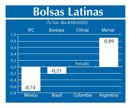 Bolsas Latinas