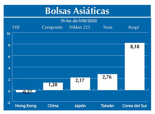 Bolsas Asiau0301ticas2