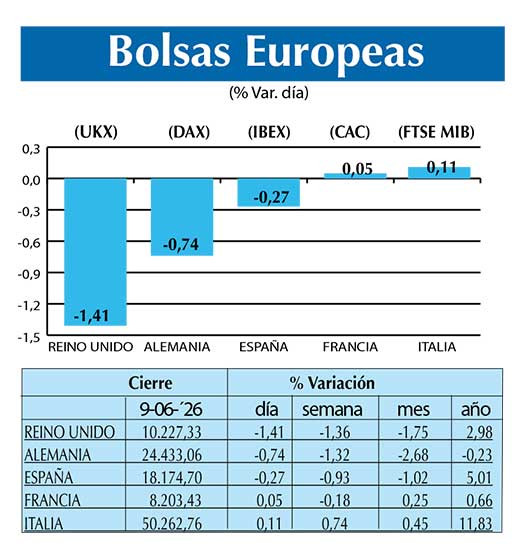BOLSAS EUROPEAS2