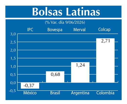 Bolsas Latinas