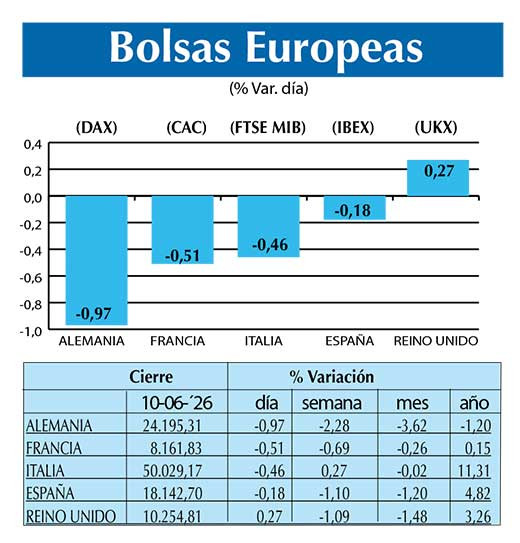 BOLSAS EUROPEAS2