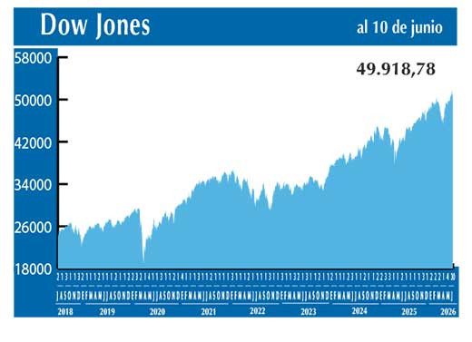 Dow Jones