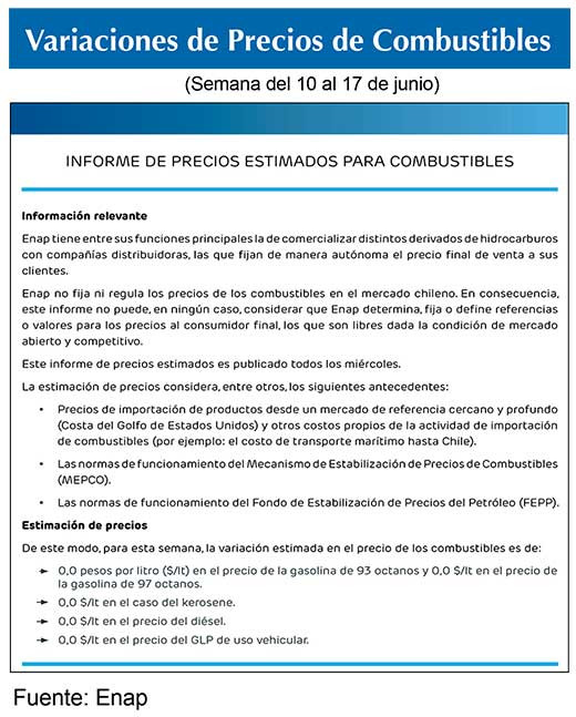 Combustibles ENAP