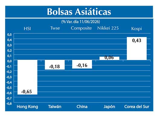 Bolsas Asiau0301ticas2