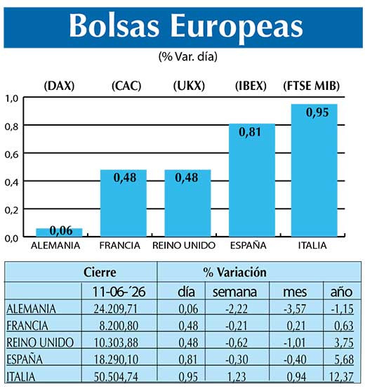 BOLSAS EUROPEAS2