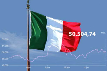 Italia BOLSA