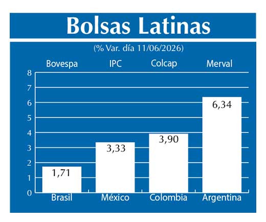 Bolsas Latinas