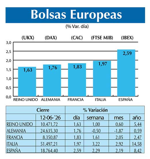 BOLSAS EUROPEAS2