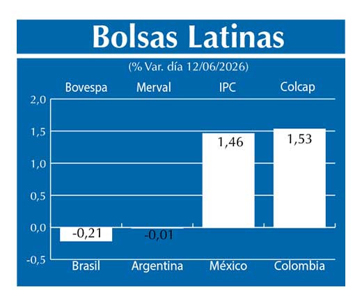 Bolsas Latinas